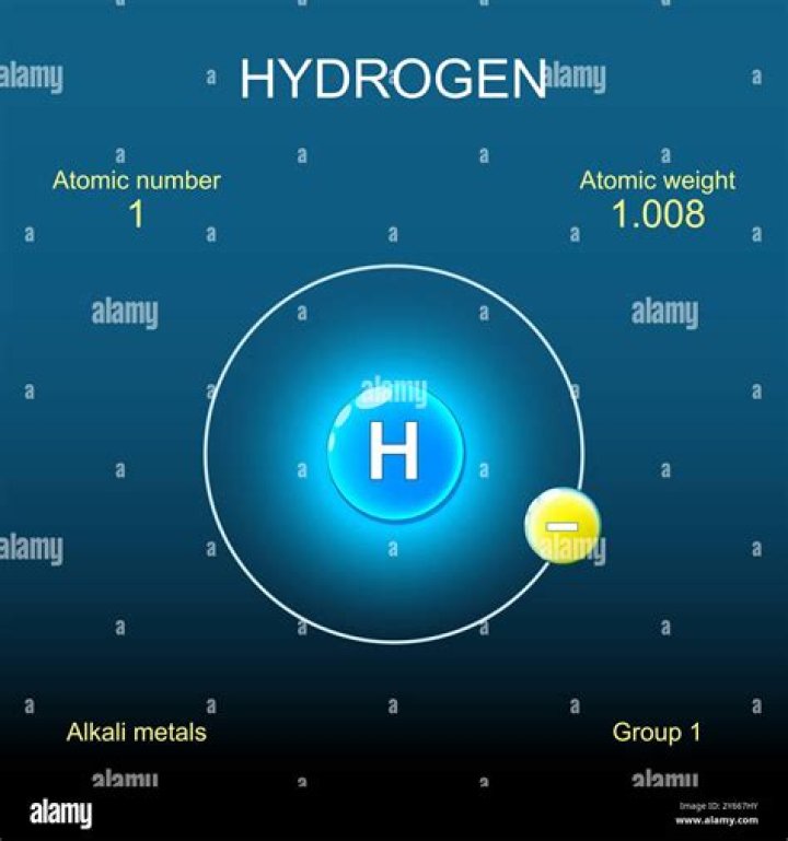 What are 3 facts about the element hydrogen?