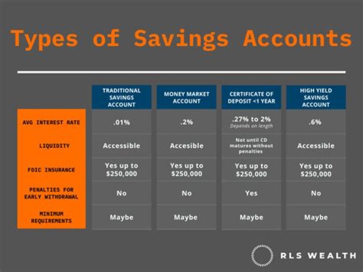 What are 3 types of savings plans?