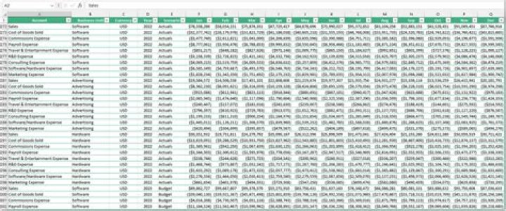 What are 3 uses of spreadsheets?