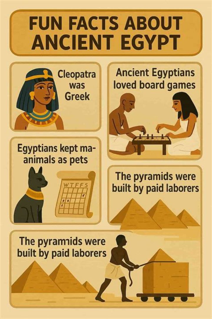 What are 4 Interesting facts about ancient Egypt?