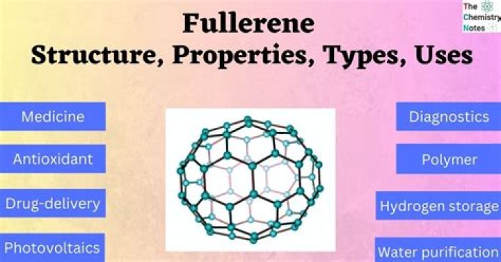 What are 4 uses of fullerenes?