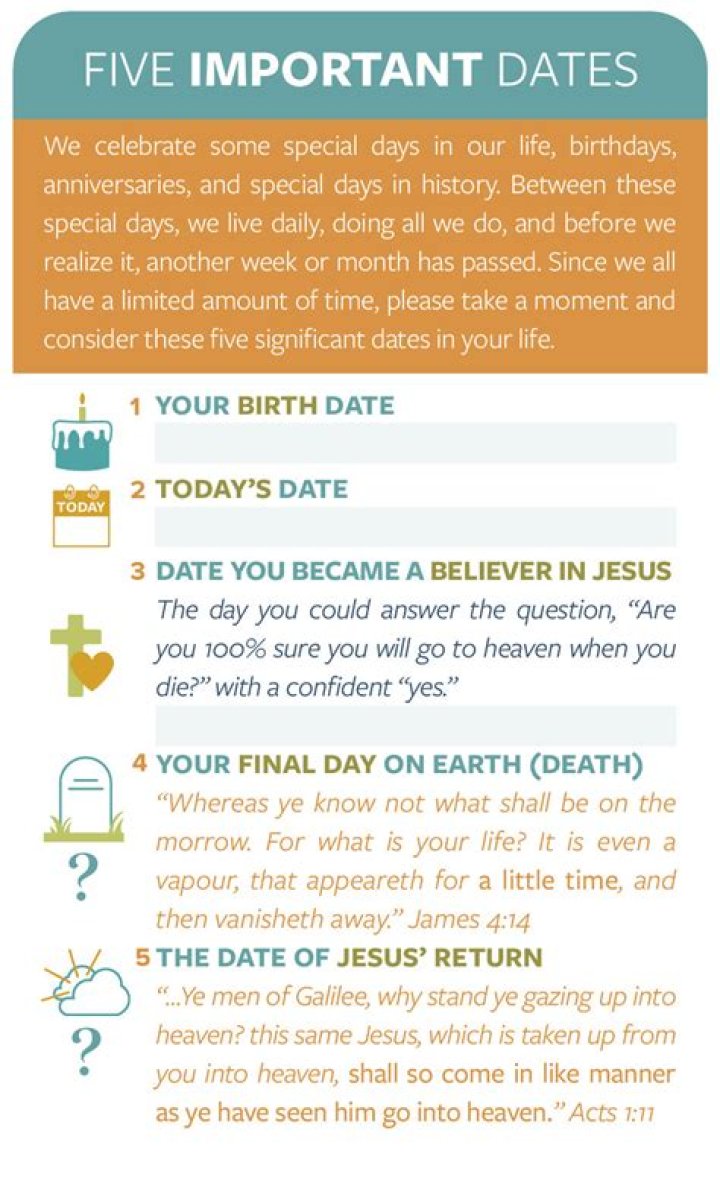 What are 5 important dates in history?