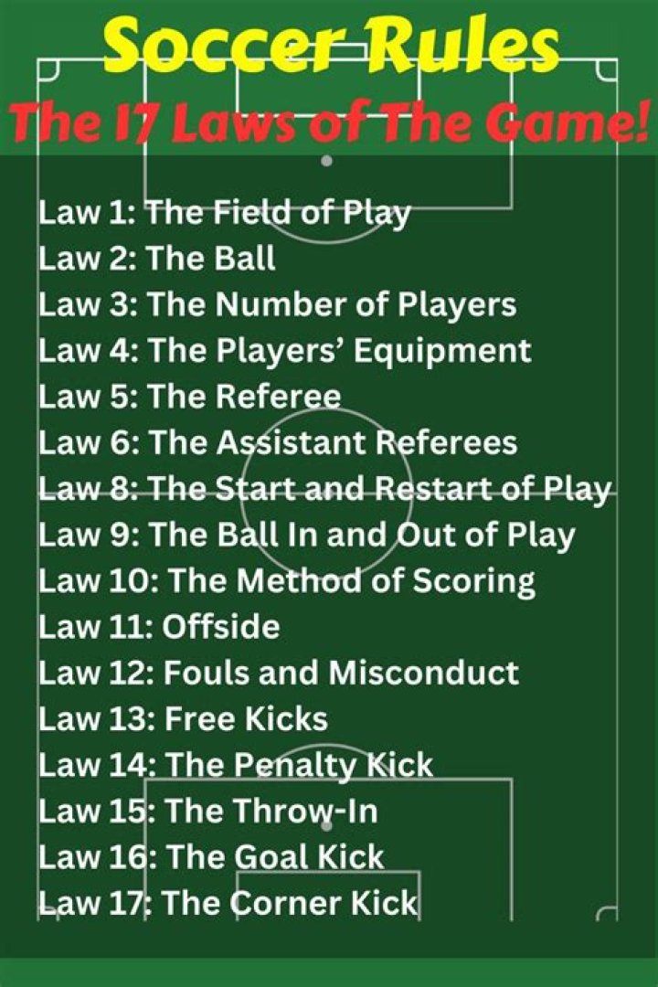 What are 5 major rules of soccer?