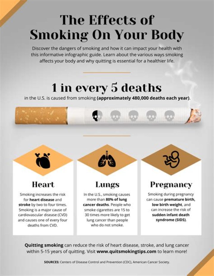 What are 5 risks of smoking?
