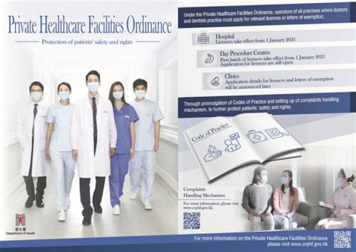 What are 6 different types of private healthcare facilities?
