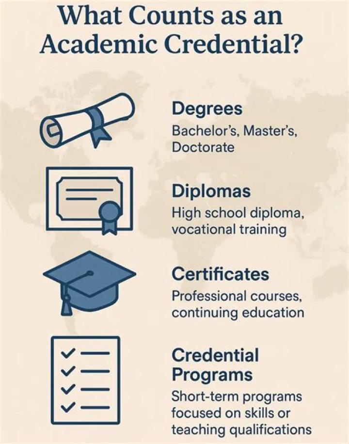 What are academic documents?