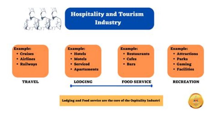 What are advantages of tourism industry?