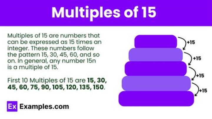 What are all multiples of 15?