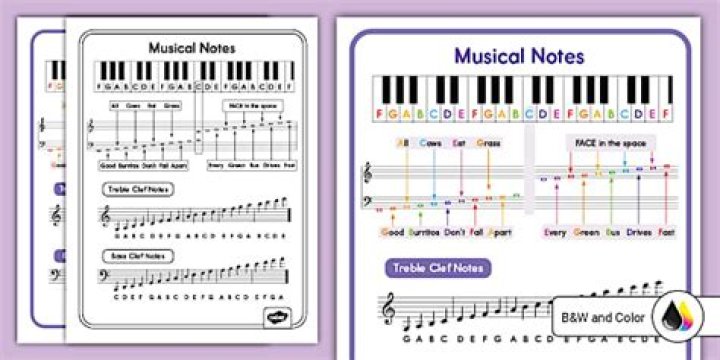 What are all the notes on the piano?