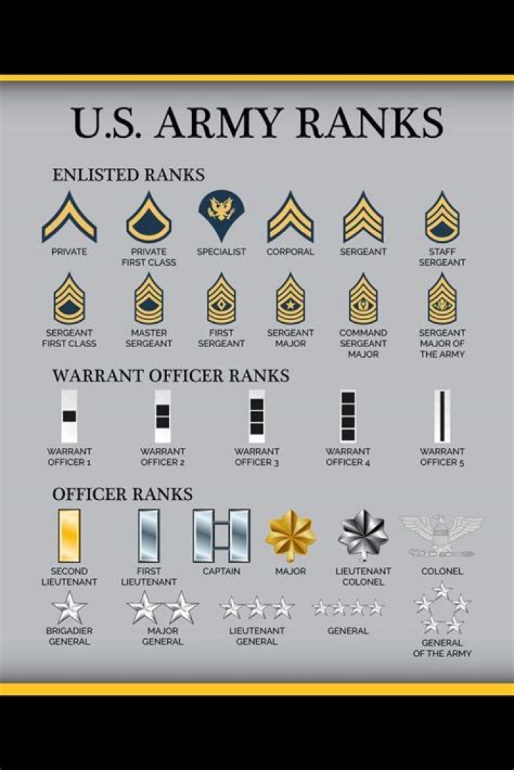 What are all the ranks in the Army?