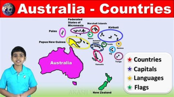 What are Australasian equities?