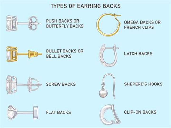 What are back to back options?