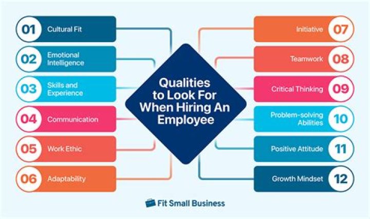 What are bad qualities in an employee?