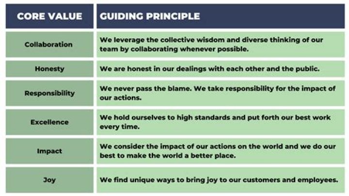 What are Basel core principles?