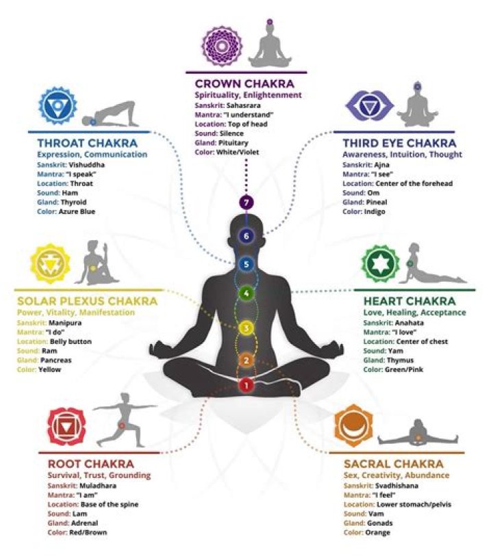 What are chakras in simple terms?