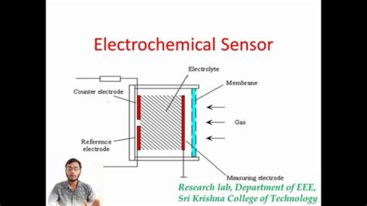 What are chemical sensors?