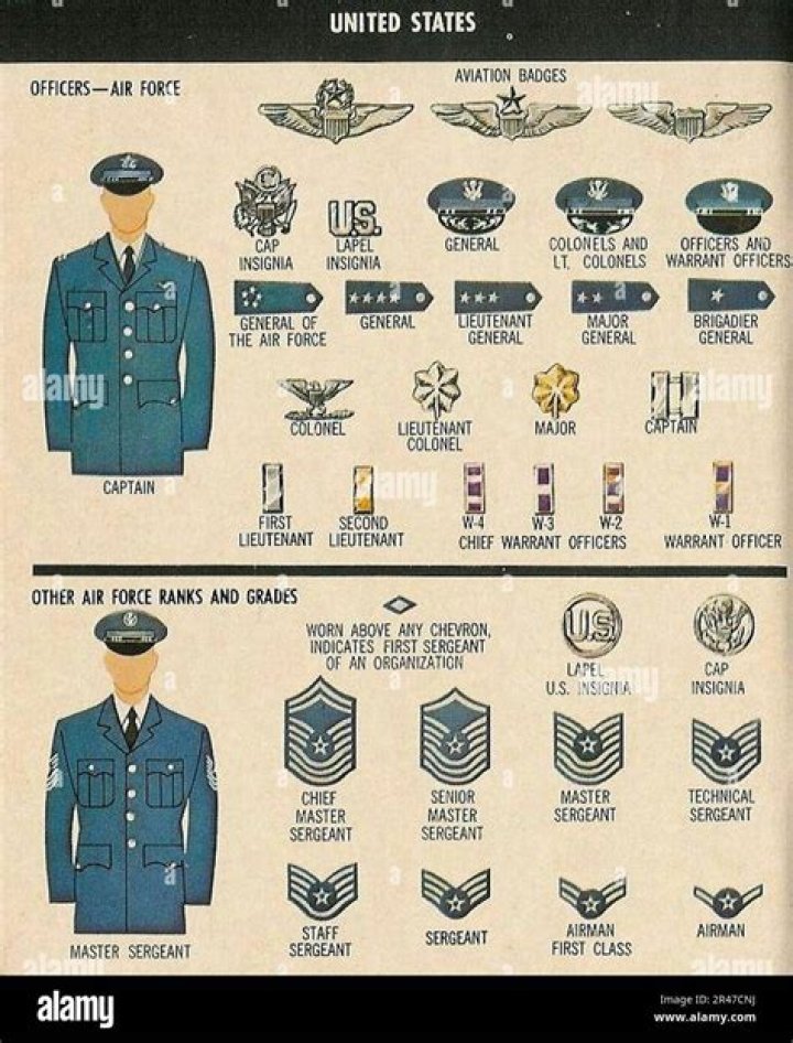 What are chevrons Marine Corps?