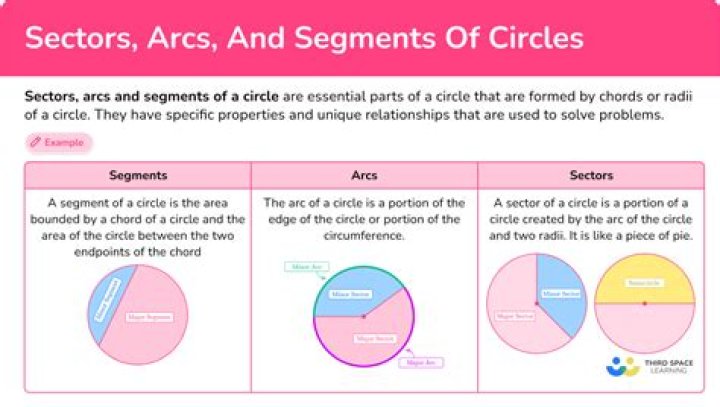 What are circle segments called?