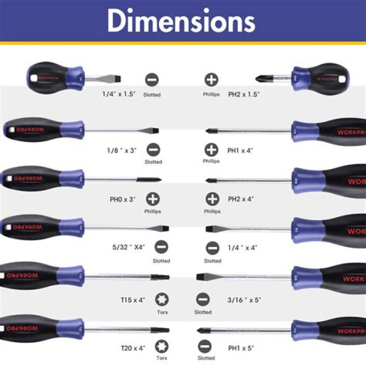 What are clutch head screwdrivers used for?