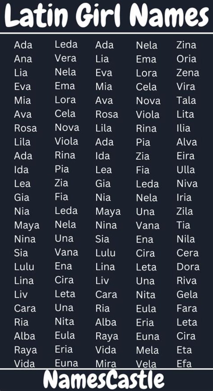 What are common Latina names?