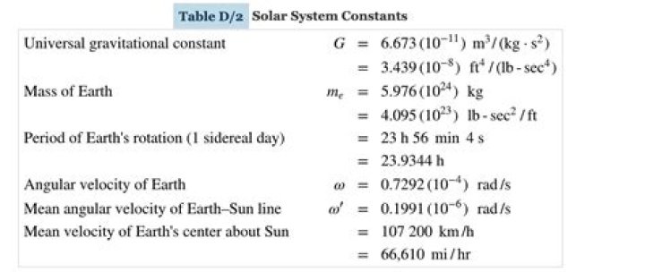 What are constants in the Universe?