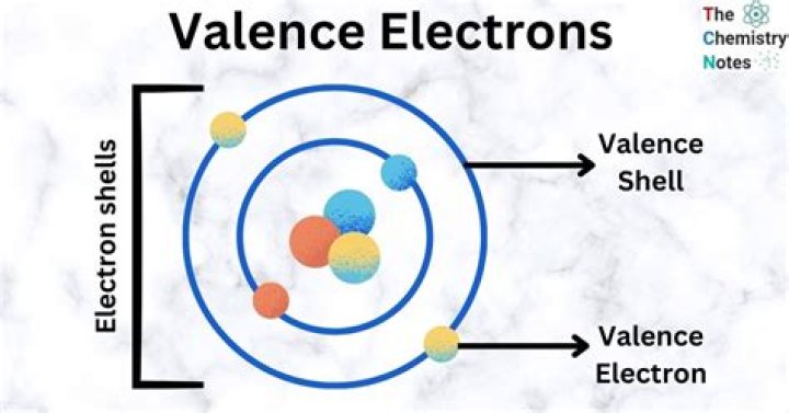 What are core electrons 11?