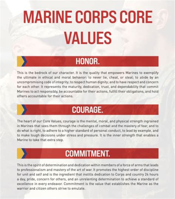 What are core values USMC?