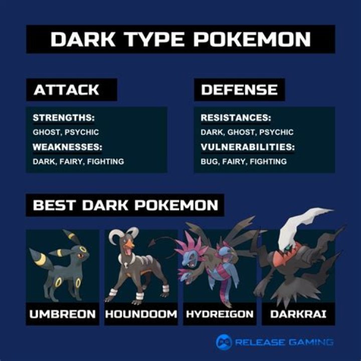 What are dark types weak too?