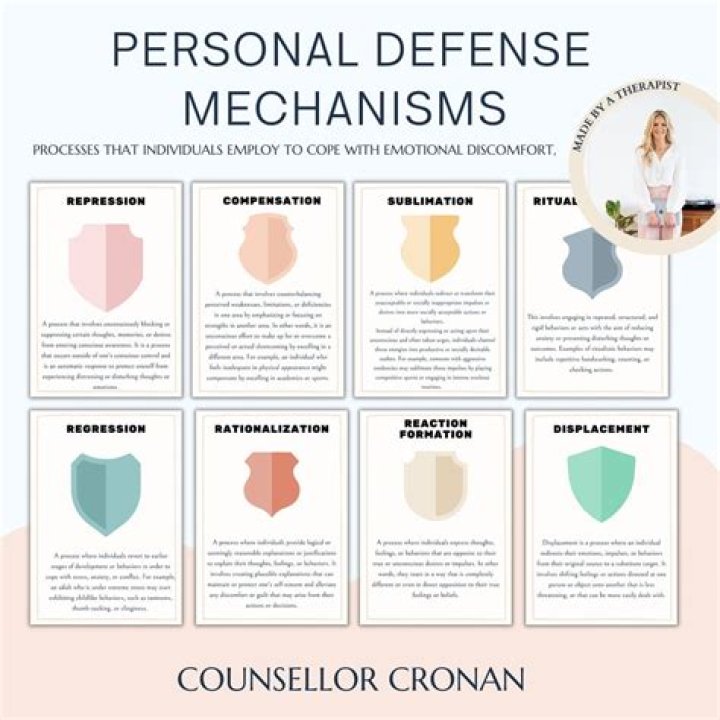 What are defense mechanisms for anger?