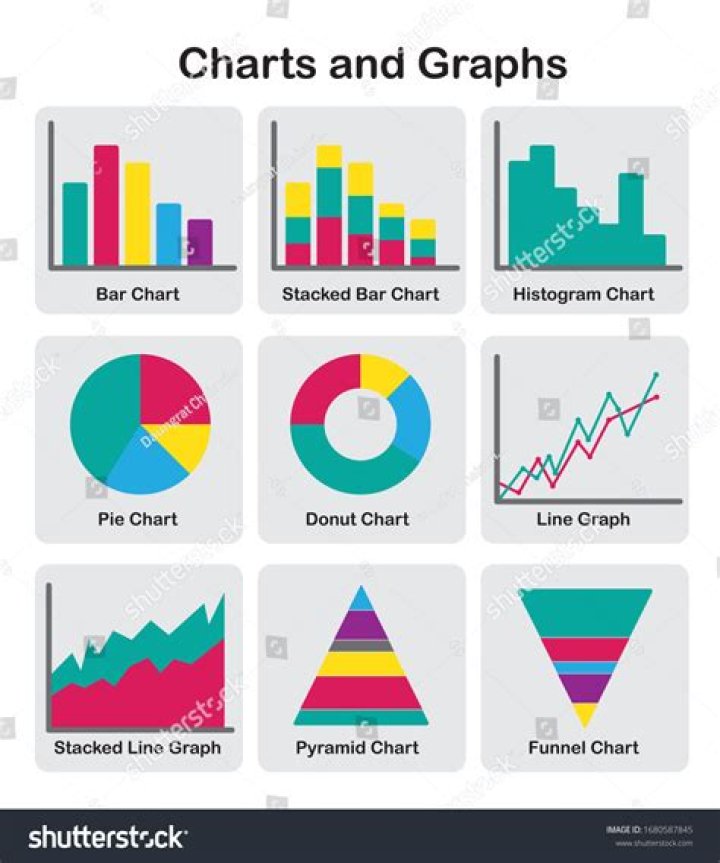 What are diagrams charts tables and graphs?