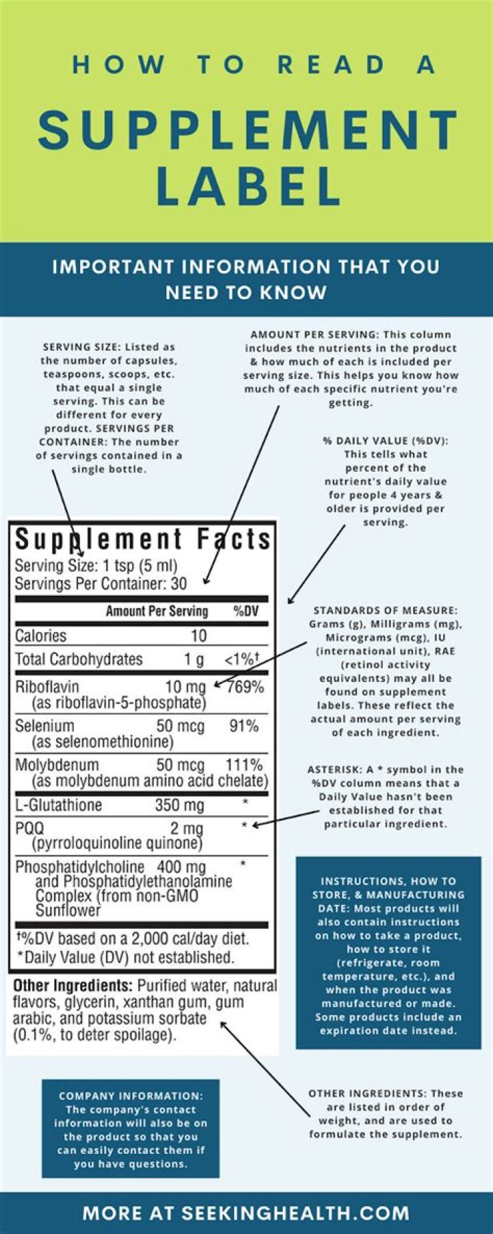 What are dietary supplement examples?