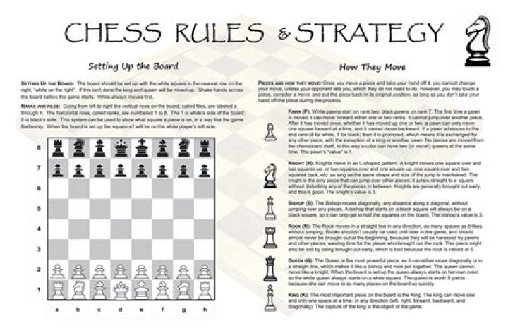 What are different chess strategies?