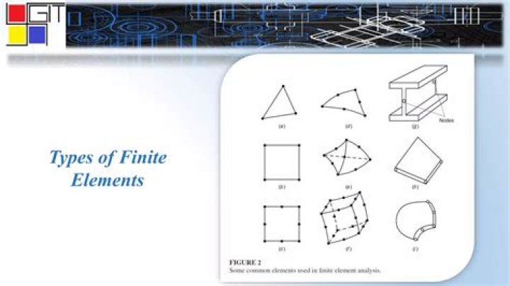 What are different types of finite elements?