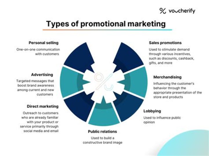 What are different ways of promotion in international market?