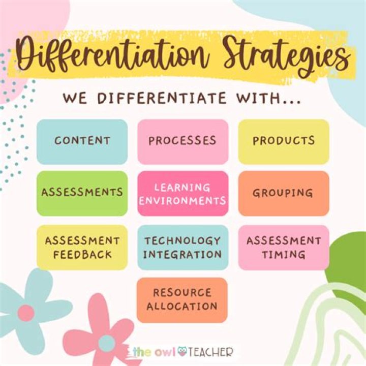 What are differentiation considerations?