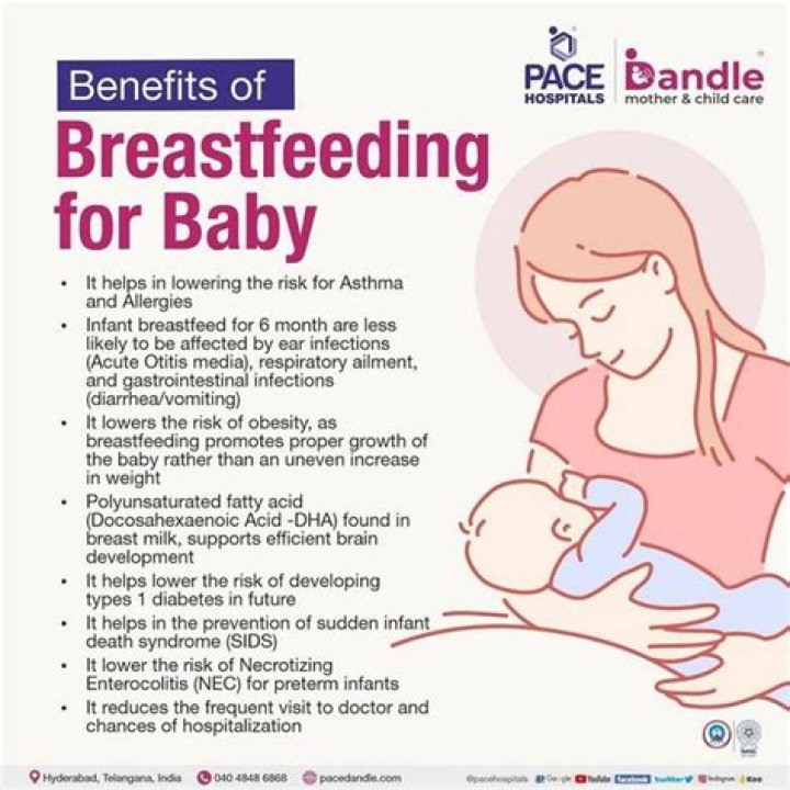 What are disadvantages of breastfeeding?
