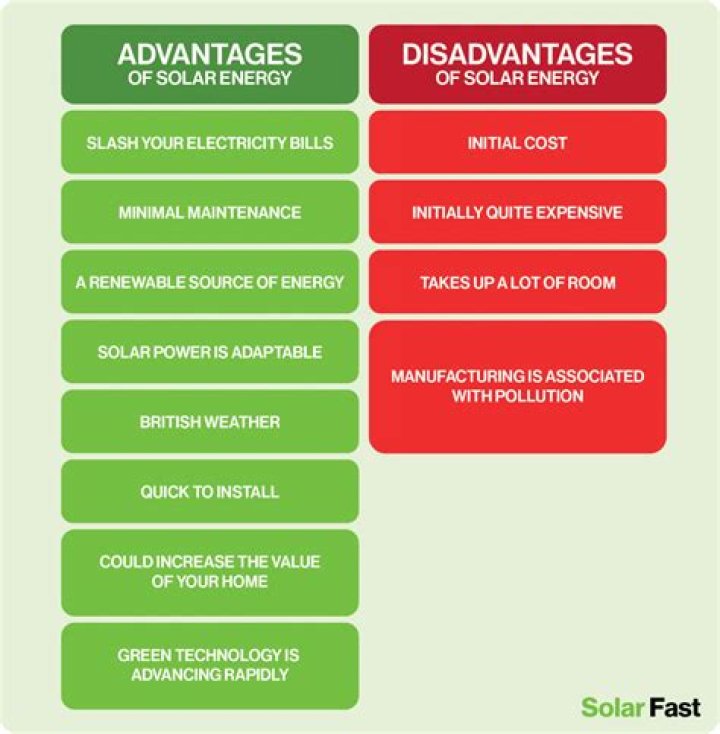 What are disadvantages of factoring?