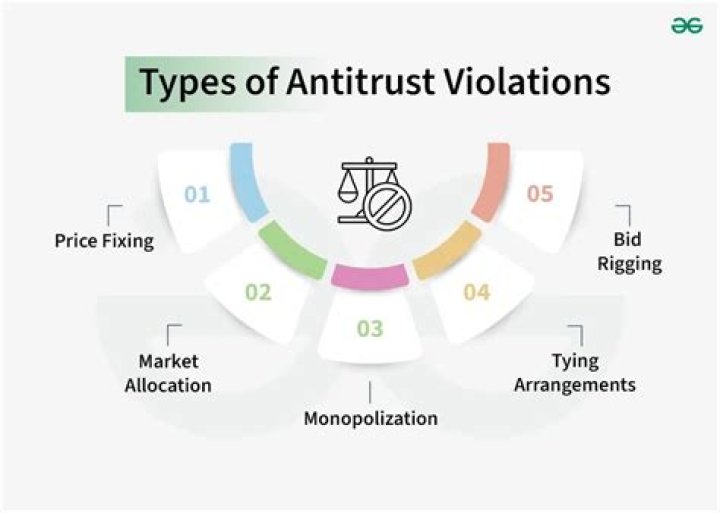 What are examples of antitrust violations?