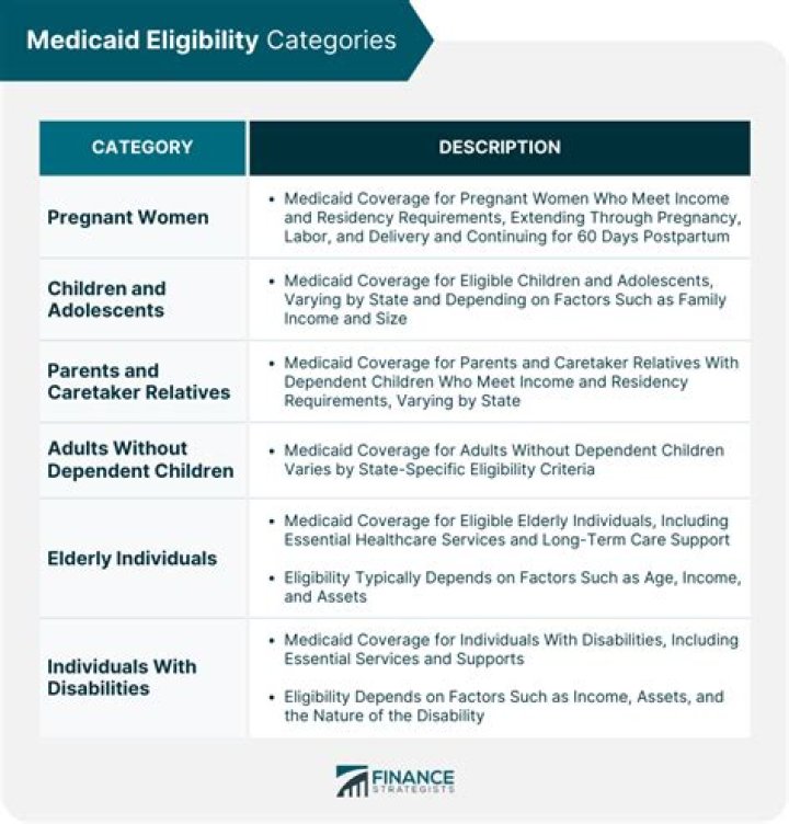 What are examples of eligibility?