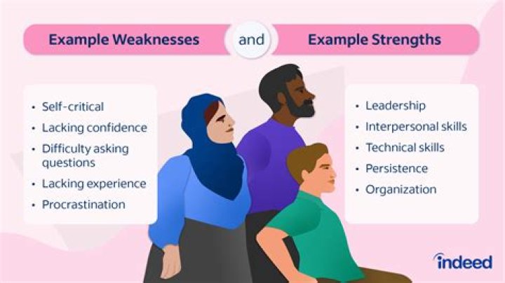 What are examples of enterprising Behaviours?