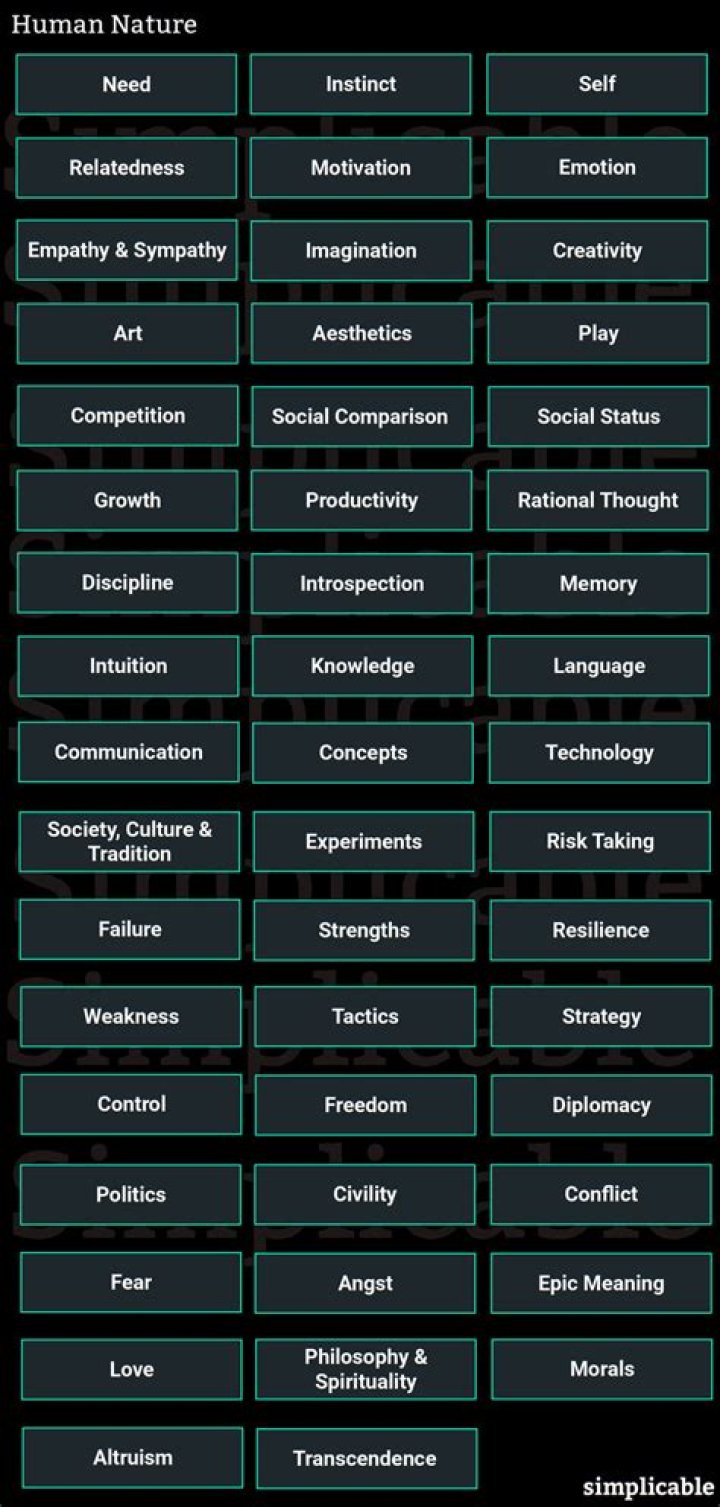 What are examples of human nature?