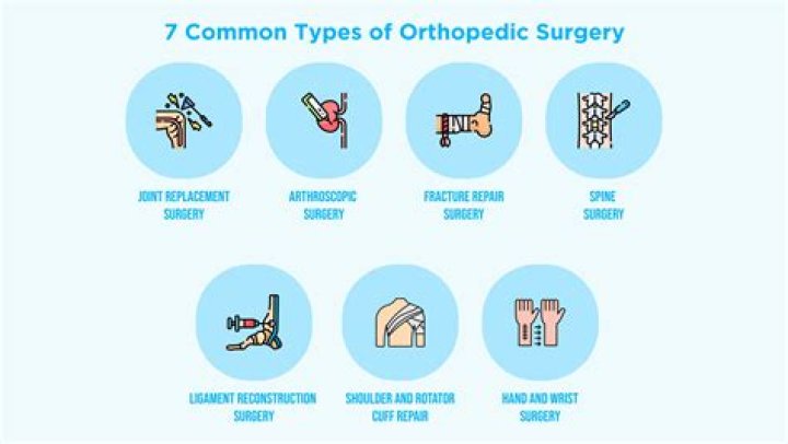 What are examples of orthopedic surgeries?