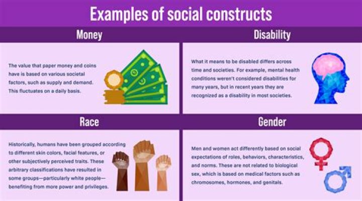 What are examples of social constructs?