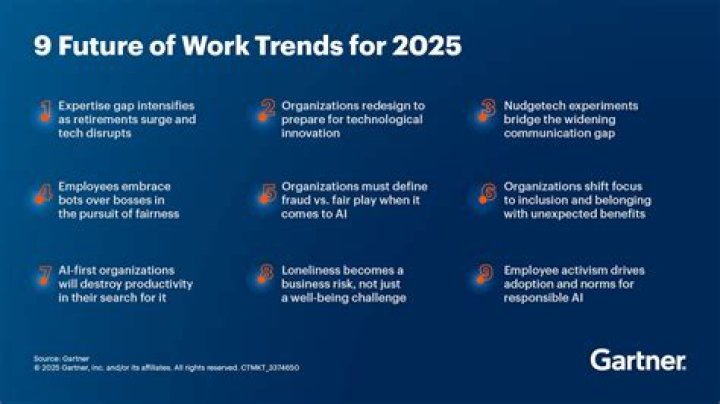 What are examples of trends in the workforce?