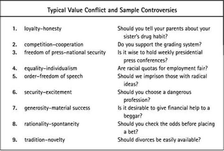 What are examples of value conflicts?