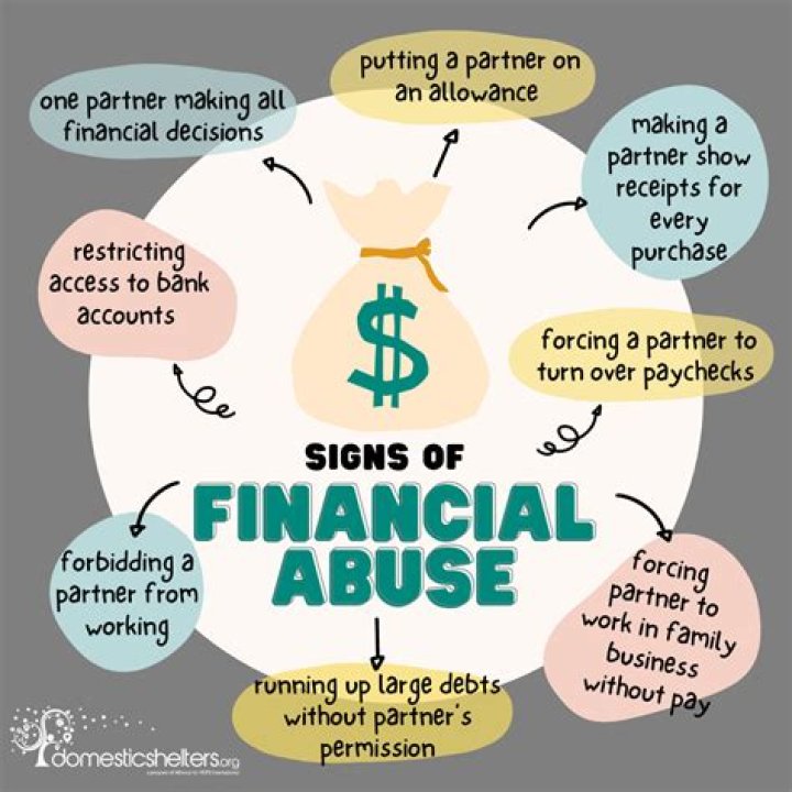 What are financial measures in healthcare?