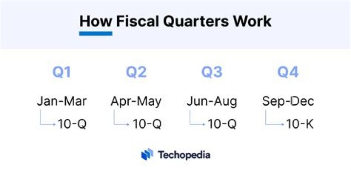 What are fiscal operations?