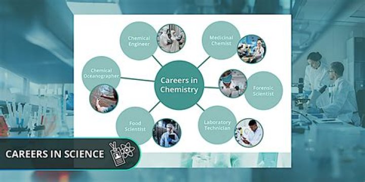 What are five careers that use microscopes?