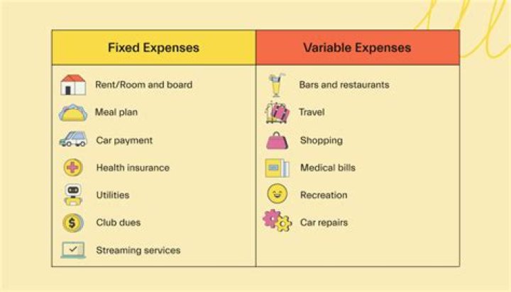 What are fixed expenses quizlet?