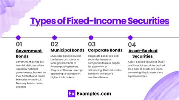 What are fixed income securities examples?